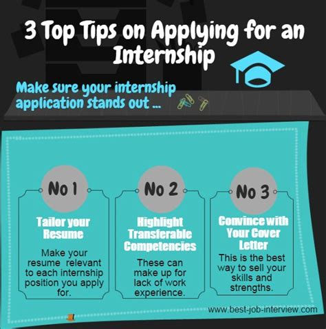 Udemy.com has been visited by 100k+ users in the past month Internship Cover Letters