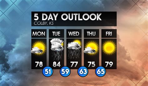 5 Day Weather Forecast Graphics