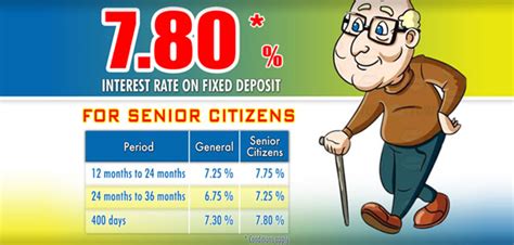 TNSC BANK | The TAMILNADU State Apex Co-Operative Bank Ltd