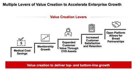 Cvs pharmacy, cvs health pharmacies and stores. CVS Looks Undervalued (NYSE:CVS) | Seeking Alpha