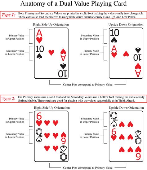 Playing Card Values Tool Review Values In Action Survey Brenda Kwan