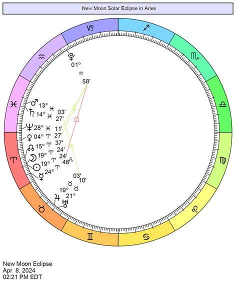 New Moon In Aries 2024 Horoscope - Alexi Austina