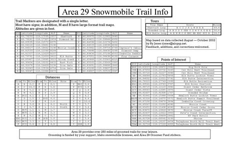 Elk River Idaho Area 29 Snowmobile Trails Map Back Of