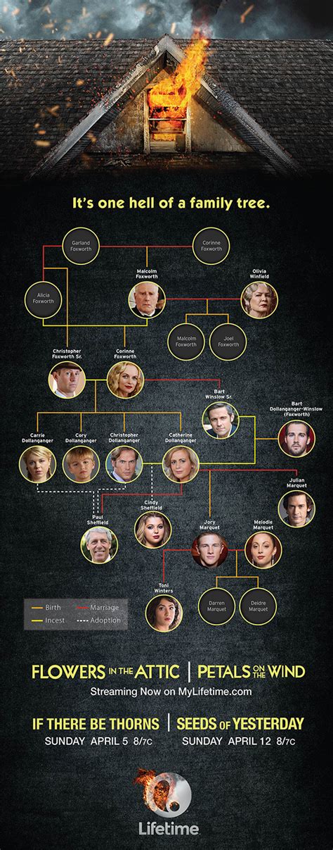 Check spelling or type a new query. Enjoy our updated Dollanganger Series Family Tree for If ...