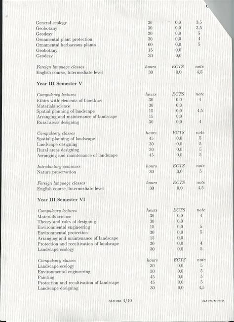 2006, MA degree, page 4/10 | Ma degree, English course, Bioethics