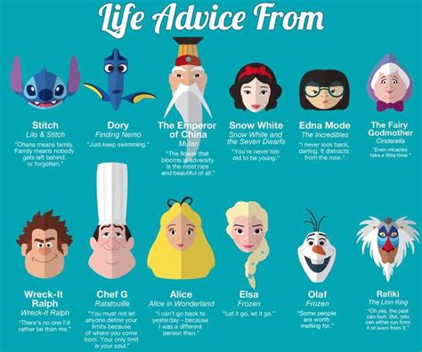 Words And Advice To Get Us Out Of The Learning Pit Disney Quotes