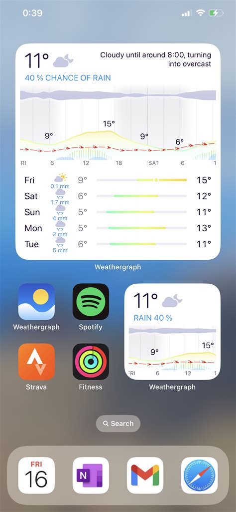 Weathergraph Weather Widget The Most Detailed And Customizable Visual