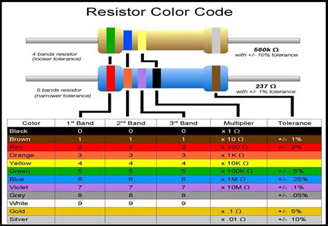 Resistor Color Code Examples