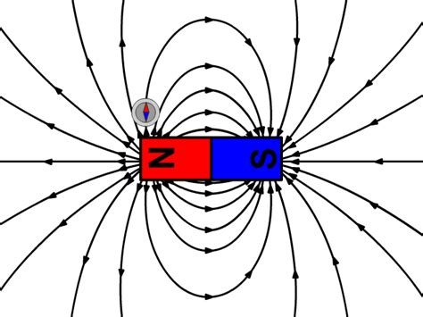 Magnetic Fields Stickman Physics