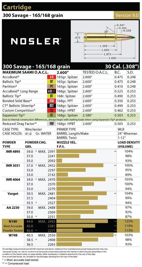 300 Savage Load Data