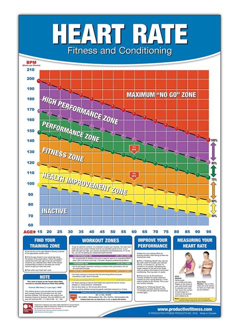 Recovery Heart Rate Calculator