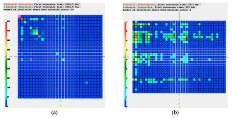 Ijgi Free Full Text Using Visual Exploratory Data Analysis To Facilitate Collaboration And