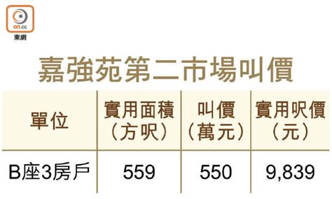 担保 (2020)  演员 (饰 承怡) . 置HIT公居屋：嘉強苑毗鄰豪宅區貴氣足 - 東方日報