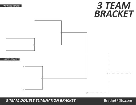 3 Team Bracket Double Elimination Printable Bracket In 14 Different