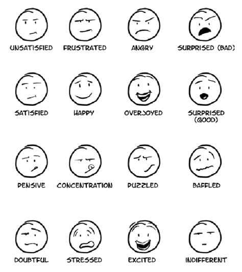 Facial Expression Dictionary Drawing Expressions Facial Expressions