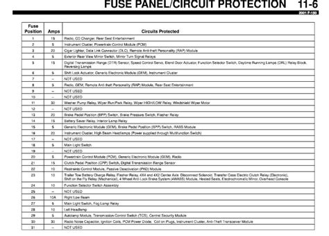 I don't have a fuse panel diagram. I dont have guide for fuses for my 2001 Ford F150,i need one,help