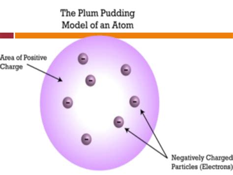 Thomsons Atomic Model