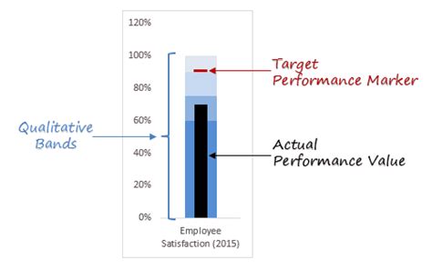 Employee Performance Chart Excel Ponasa