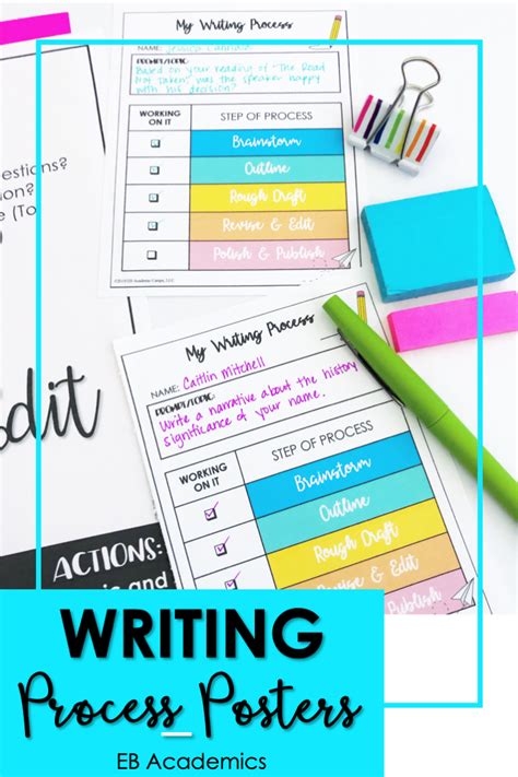 Writing Process Posters For Middle School Writing Process Posters