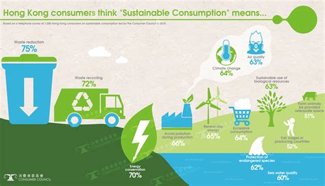 The passing of amendment 64 has created an almost constant dialogue about the current. First Sustainable Consumption Report Indicates: Consumers ...