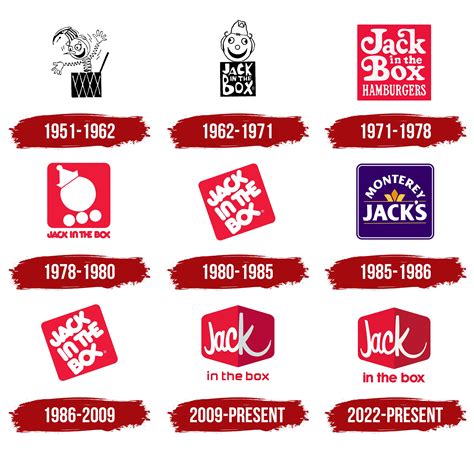 Jack In The Box Logo Symbol Meaning History Png Brand