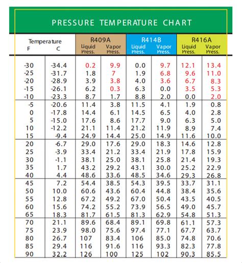 Chart Of Celsius To Fahrenheit