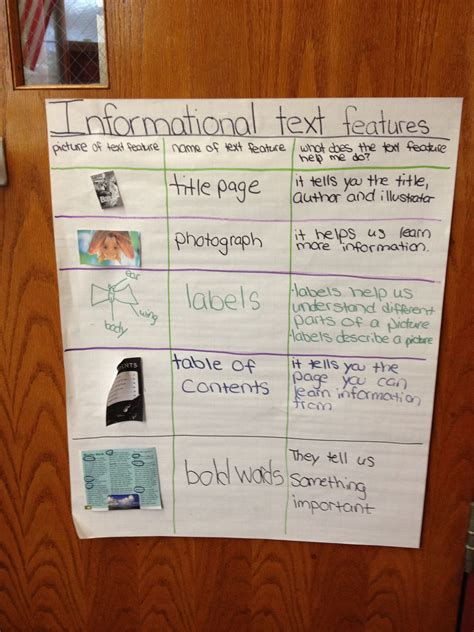 Informational text features | Expository text, Informational text ...