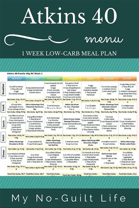 No Carbs Diet Plan For 2 Weeks More Information No Carbs Diet