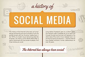 When did the rise of social media start and what are the largest sites today? A History of Social Media Infographic - Copyblogger