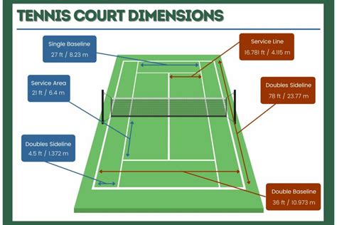 Tennis Court Dimensions And Size Official Rules