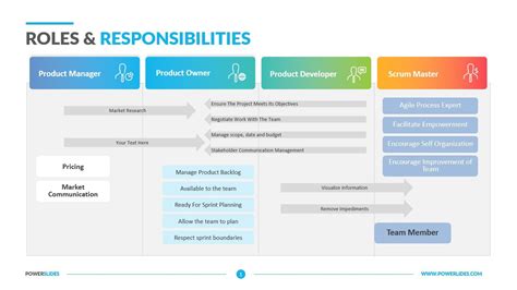 Roles And Responsibilities Matrix Project Organization Chart Roles Images
