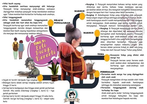 Do email me untuk request note nathirah1999@gmail.com. Catatan Cikgu Roslan: Nota Komsas