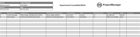 How To Make A Requirements Traceability Matrix Rtm