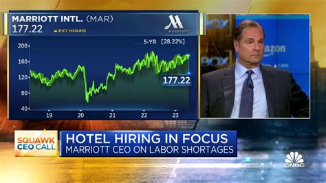 Watch Cnbcs Full Interview With Marriott Ceo Tony Capuano