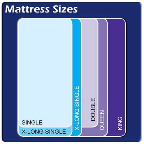 Mattress Sizes Dimensions Chart