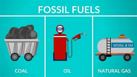 Types Of Fossil Fuels A Clear Guide