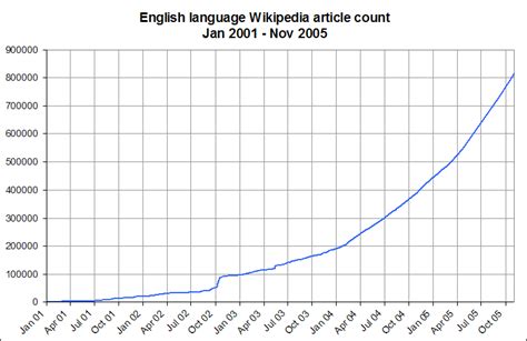 Fileenglish Language Wikipedia Png Wikipedia The Free Encyclopedia