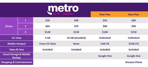 Metropcs Is Changing Its Name And Adding 2 New Unlimited Data Plans