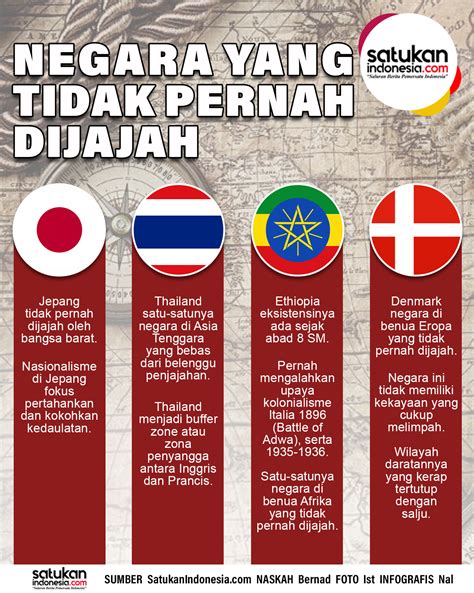 Negara Yang Tidak Pernah Dijajah Negara Lain Ini Daftarnya Satukanindonesia Com