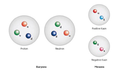 The Baryons And Mesons Are Represented As Quark States 2 Download