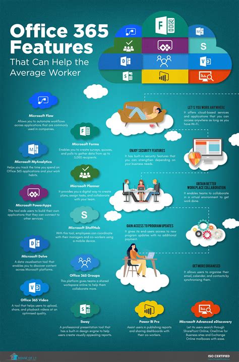 Office 365 Features | Office 365 education, Microsoft applications