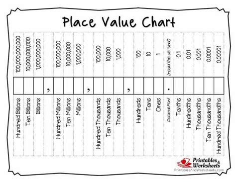 Printable Place Value Charts