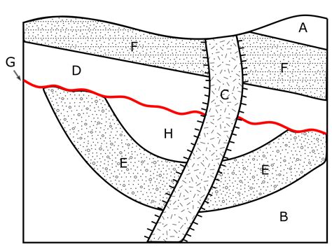 (1) matching exercise and (2) fill in the gaps. Exercises on Relative Dating - Introductory Physical ...