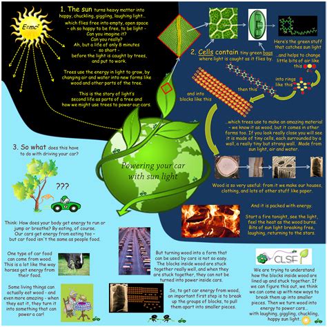 Scientific advancement depends on freely available information. Penn State Team Wins Department of Energy Poster ...