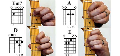 Easiest Chord To Play On Guitar