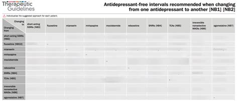 Patient Information And Useful PDFs Antidepressant Free Intervals
