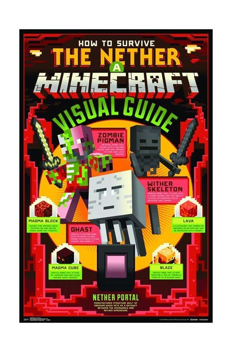 Trends International Minecraft The Nether Wall Poster 22375 X 34