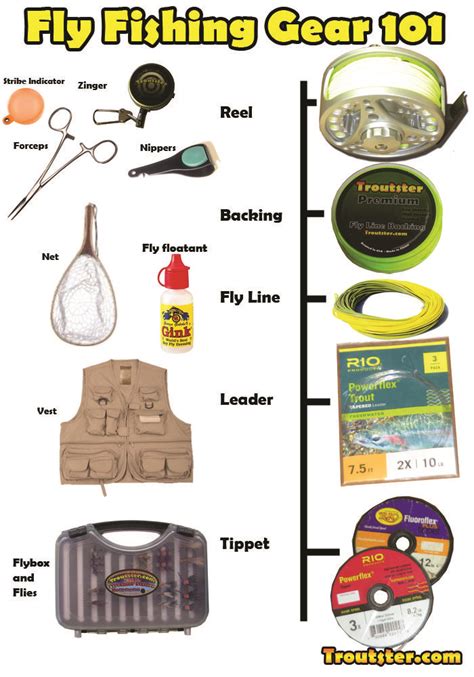 Basic Fly Fishing Gear And Accessories Needed—infographic Troutster
