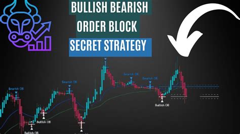 Order Block Trading Strategy For Forex Crypto And Stocks Youtube