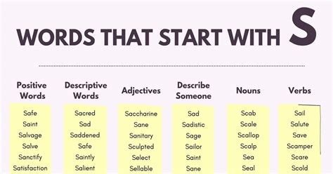 Words that Start with S | 1000+ S Words | Words Starting with S • 7ESL
